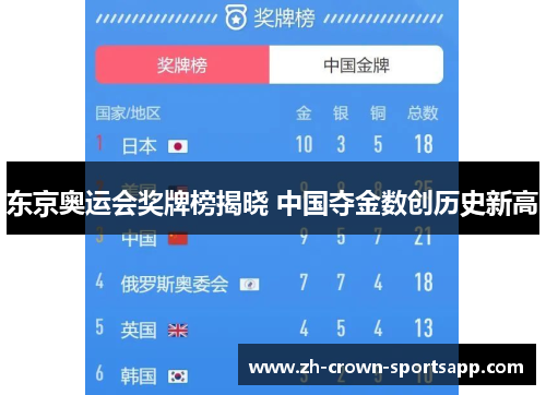 东京奥运会奖牌榜揭晓 中国夺金数创历史新高 东京奥运会奖牌榜揭晓 中国夺金数创历史新高