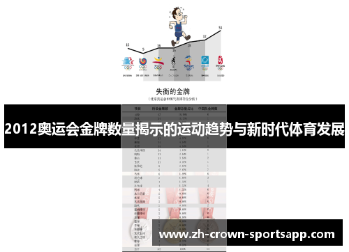 2012奥运会金牌数量揭示的运动趋势与新时代体育发展